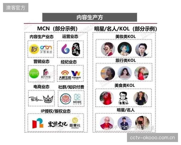 权力将下放：到2028年，成熟的REMI和FEC即服务平台将允许中小型MCN机构取代传统电视台，成为体育转播的新主体
